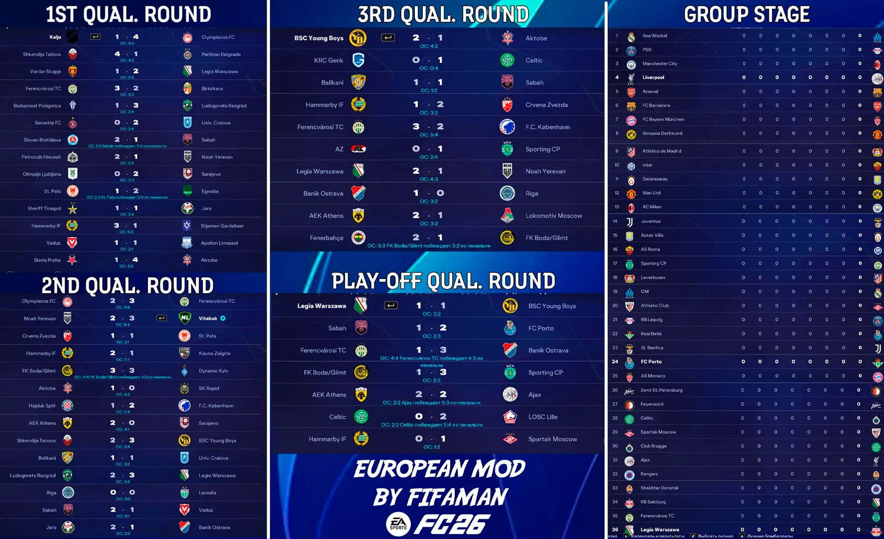 European Cup Qualifications