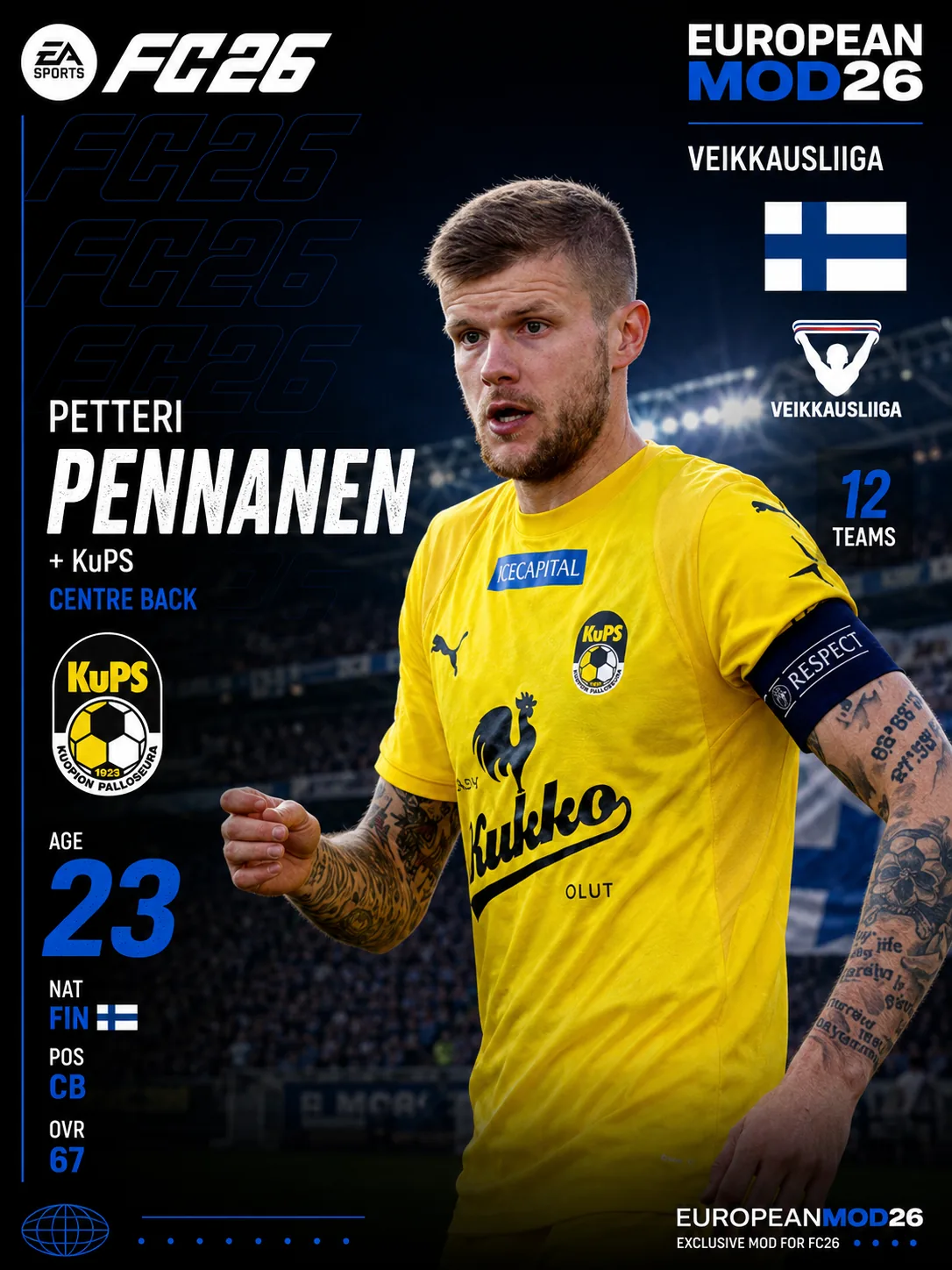 Veikkausliiga — featured player