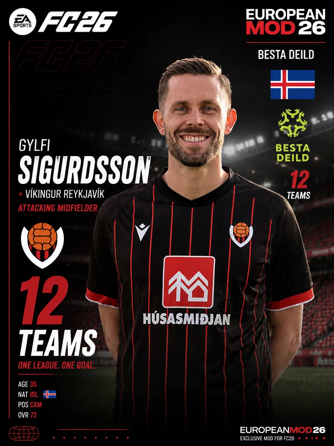 Besta deild karla — featured player