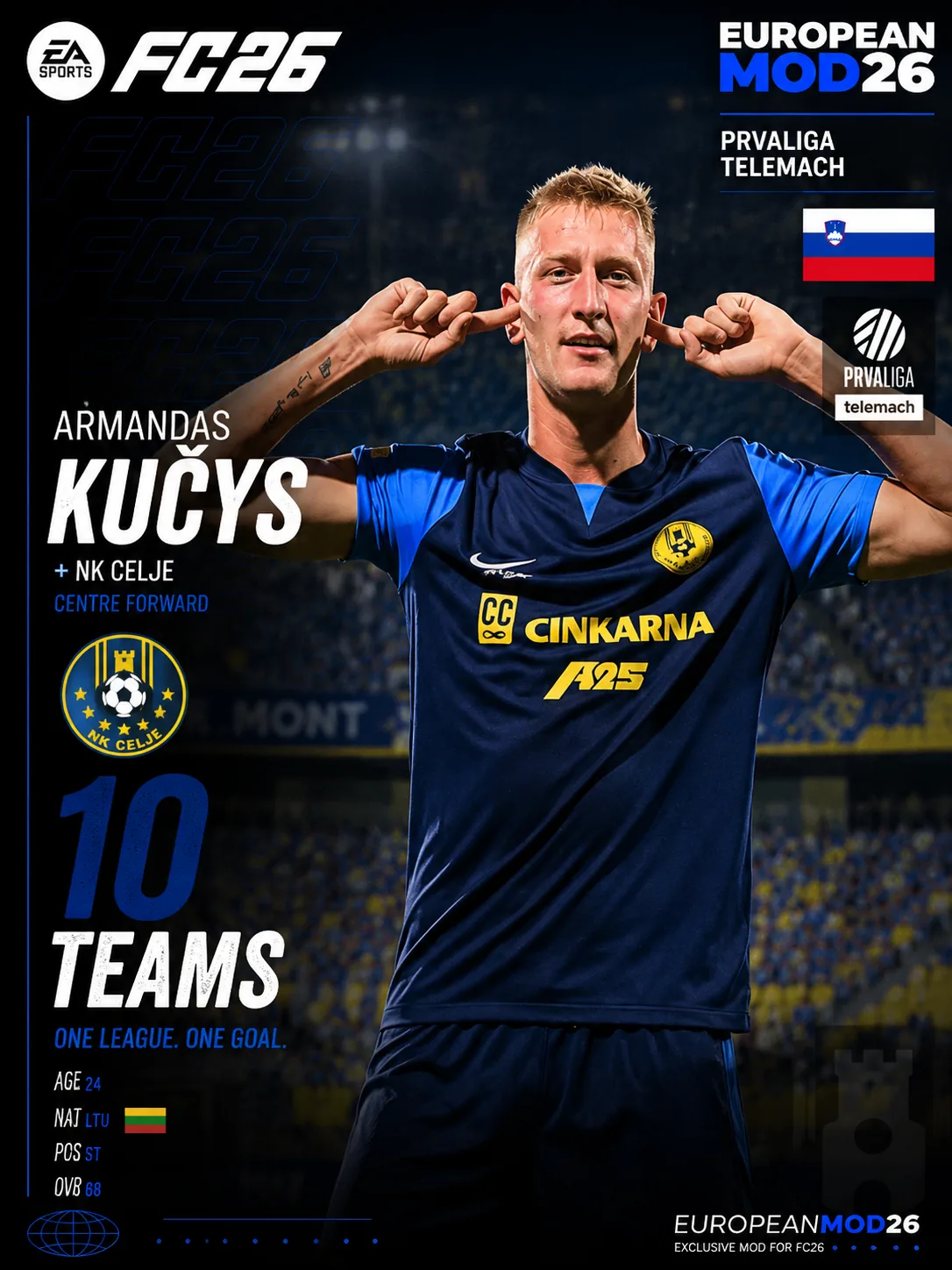 PrvaLiga Telemach — featured player
