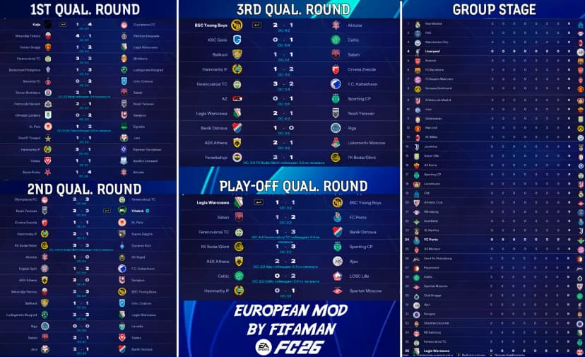European Cup Qualifications