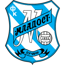 Mladost Lucani