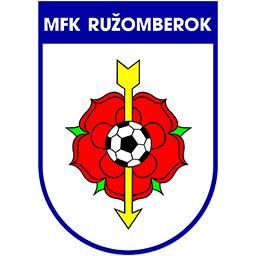 Ruzomberok