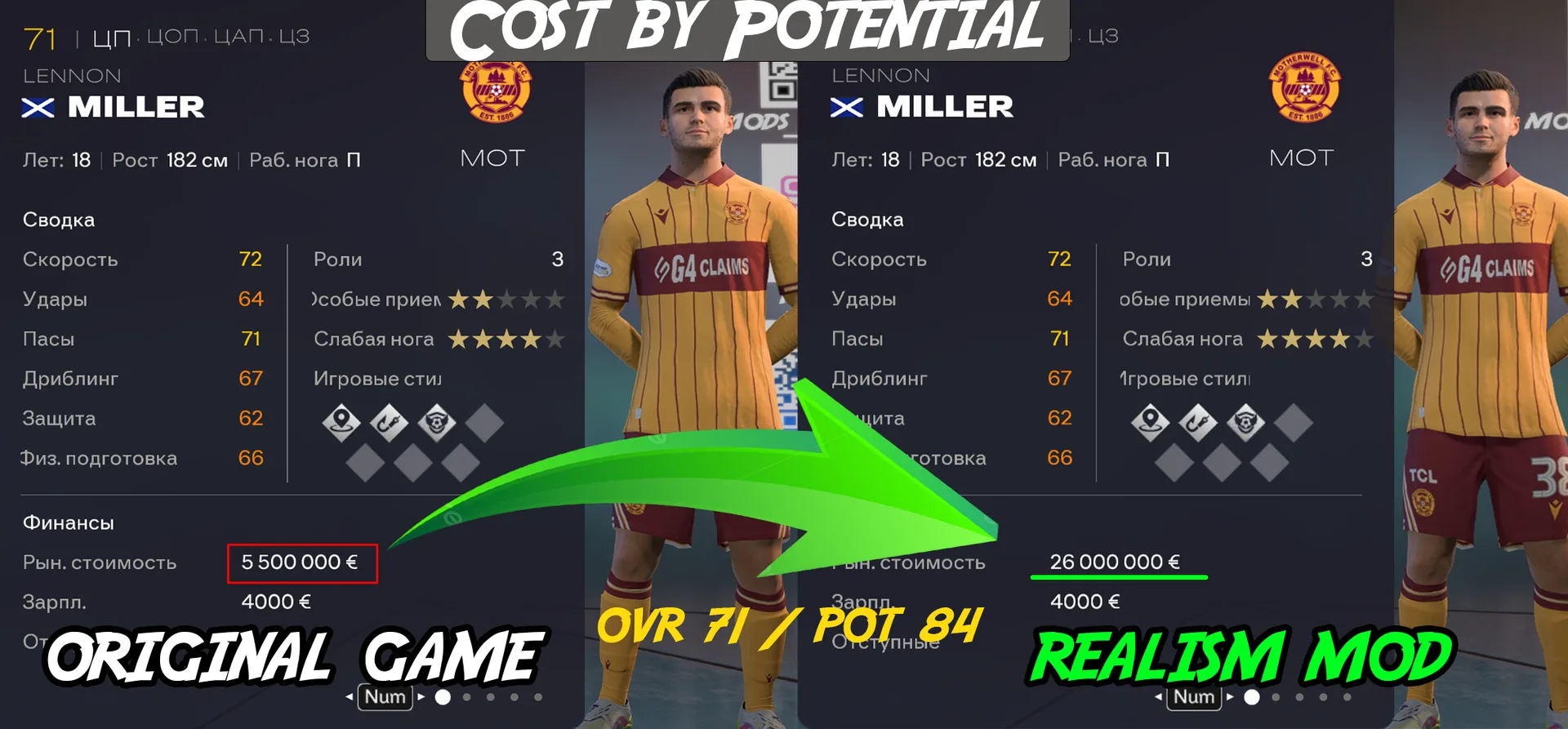 Transfer Value by Potential