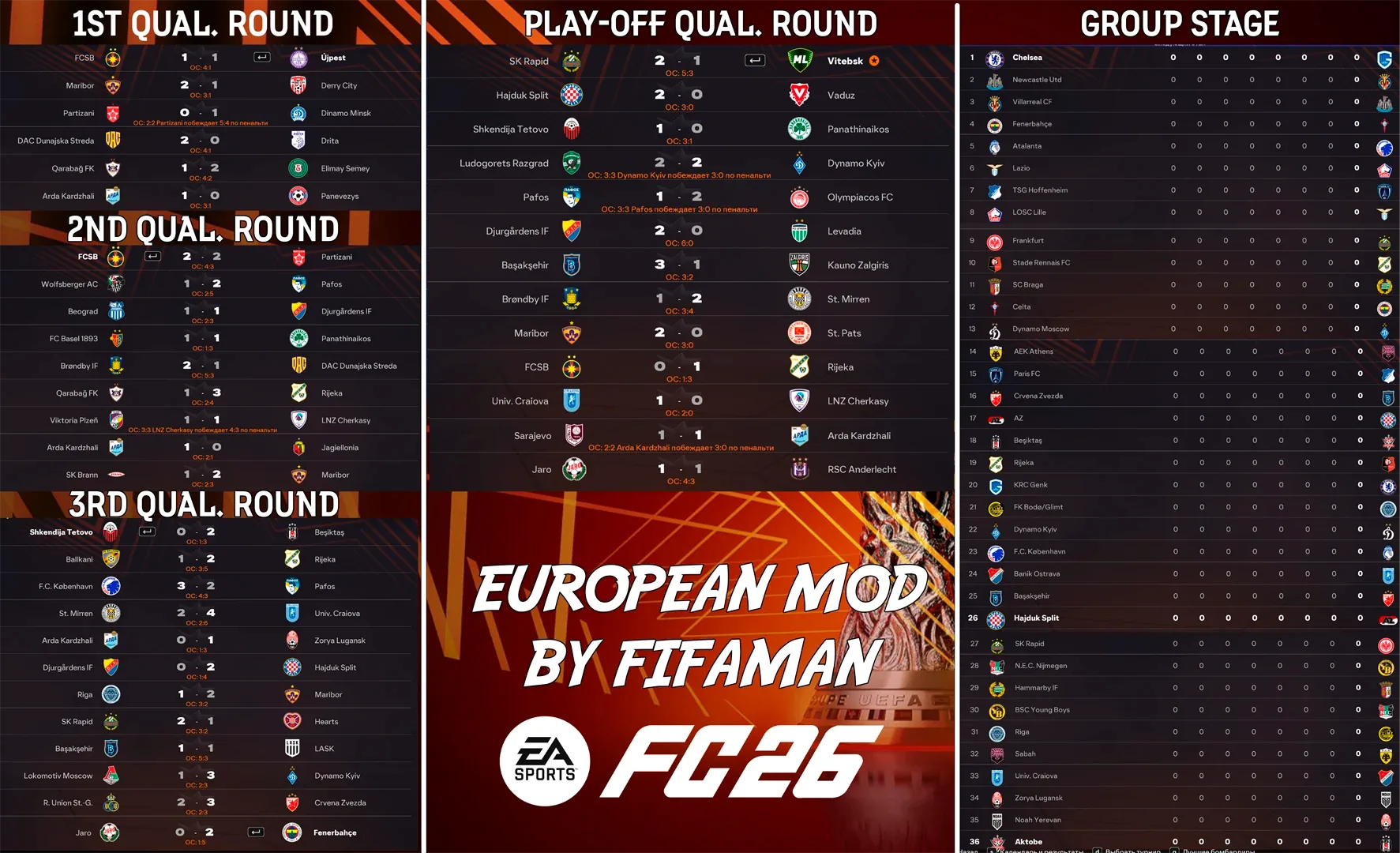 Europa League & Conference League — Fully Reworked