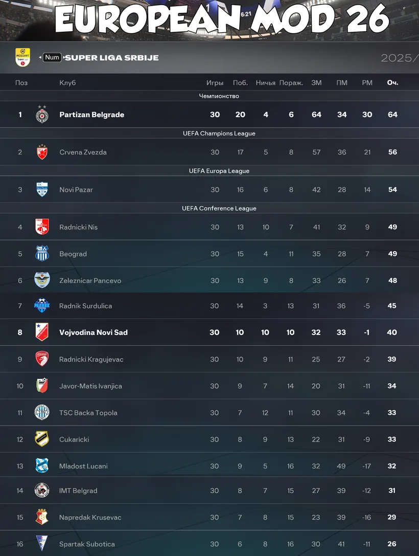 Mozzart Bet SuperLiga — Serbia